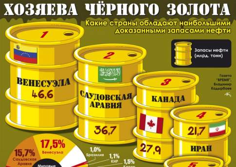 Хозяева чёрного золота